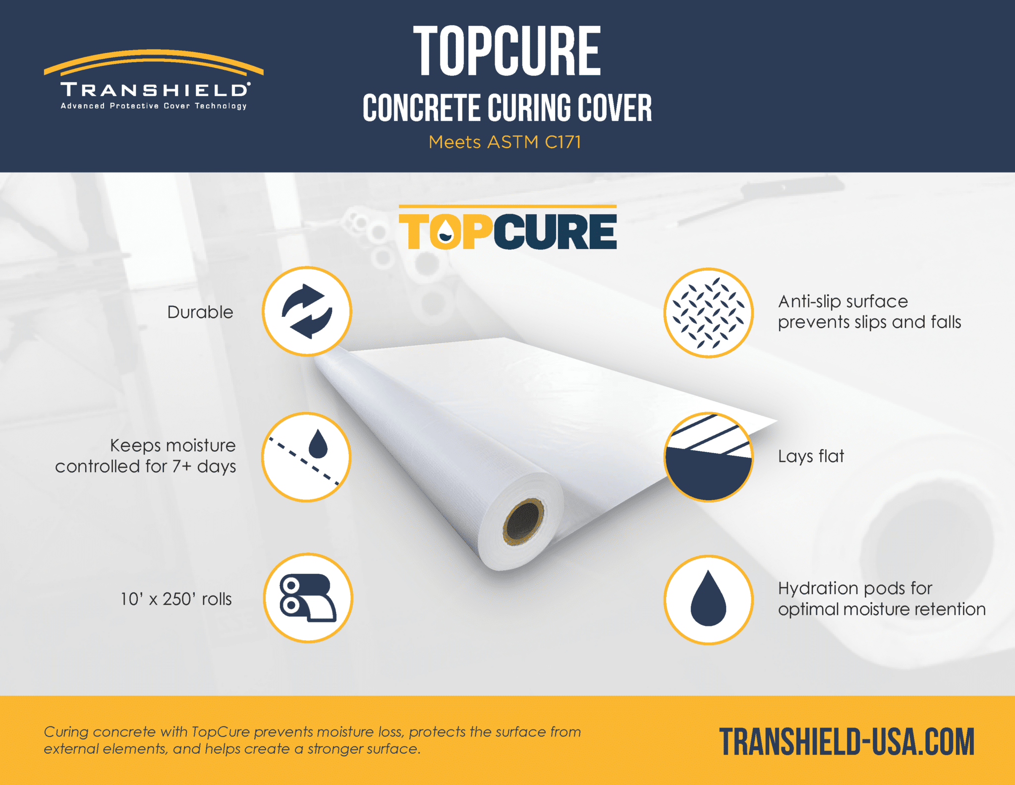 TopCure Concrete Curing Cover