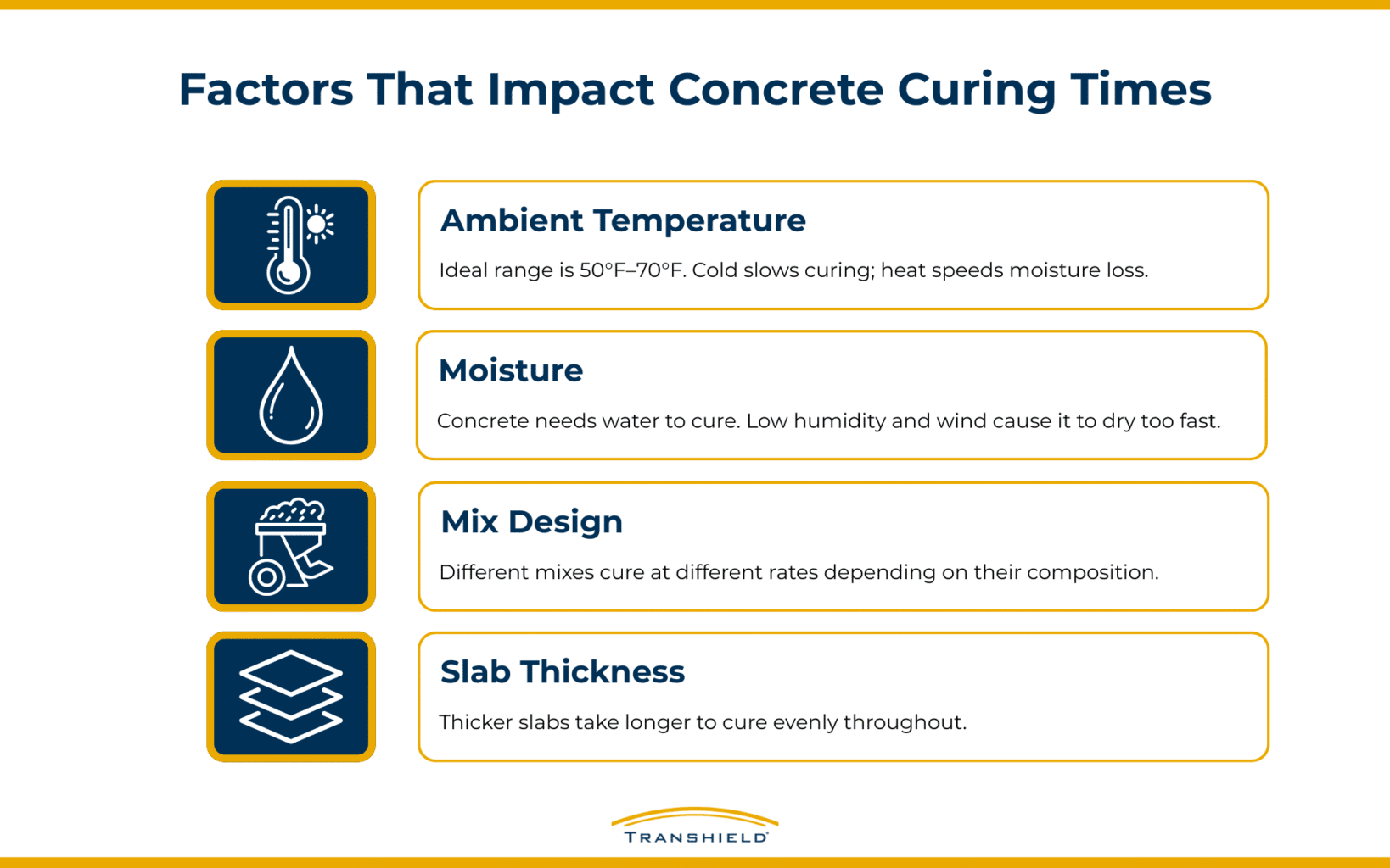 Factors that Impact Concrete Curing Times Infographic