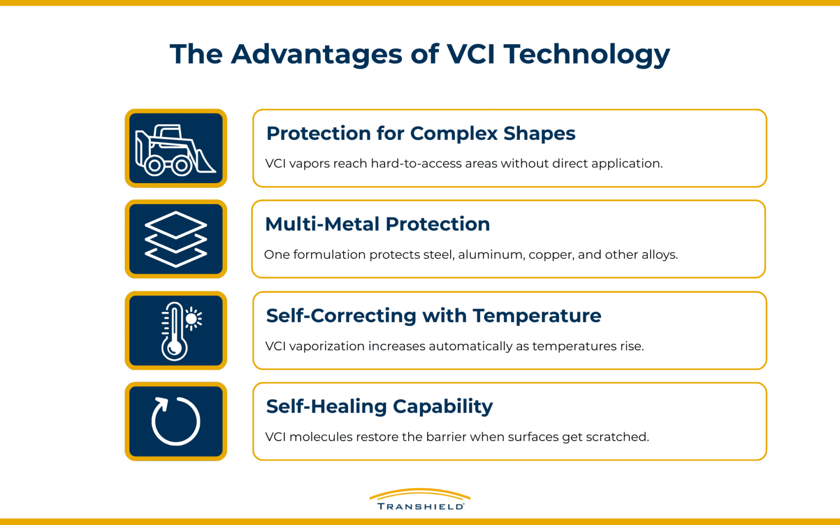 The Advantages of VCI Technology