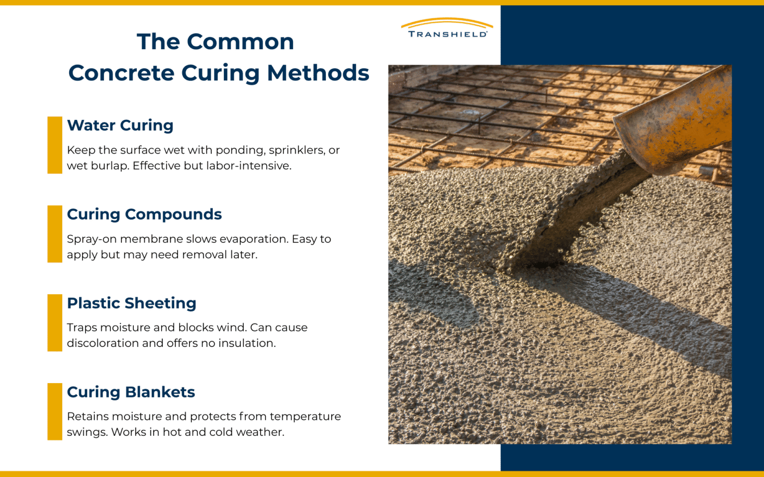 Understanding Concrete Curing Times | Factors & Methods