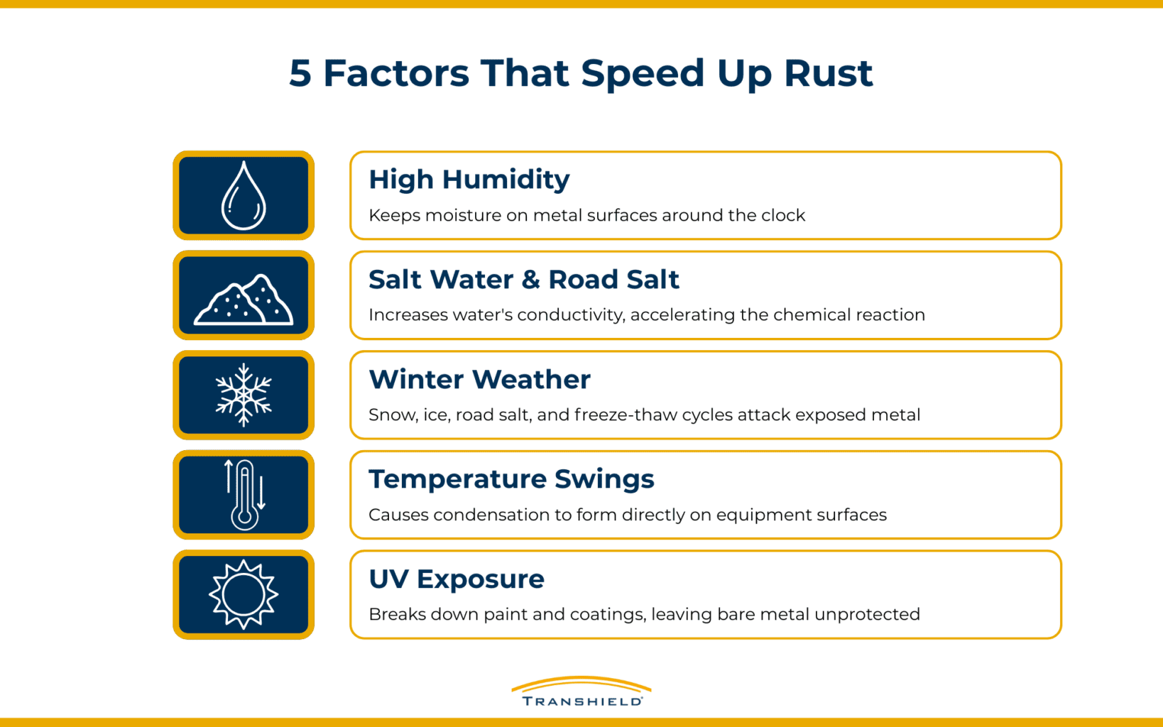 5 Factors that Speed Up Rust Infogrpahic