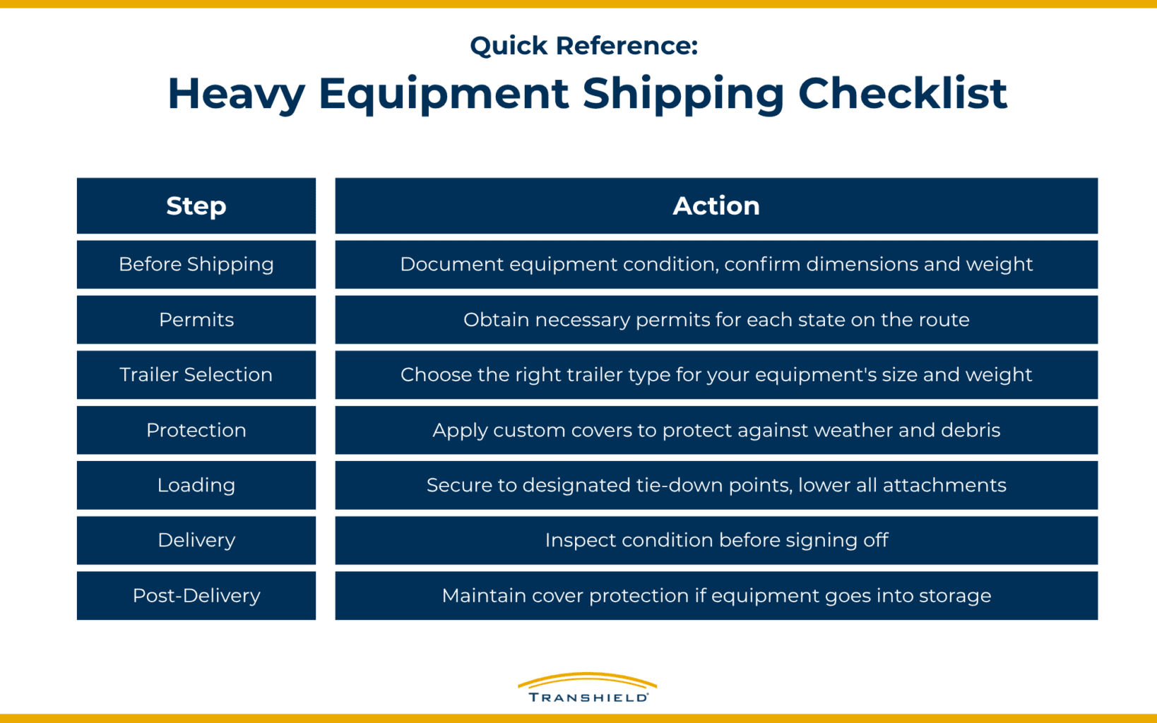 Heavy Equipment Shipping Checklist Infographic