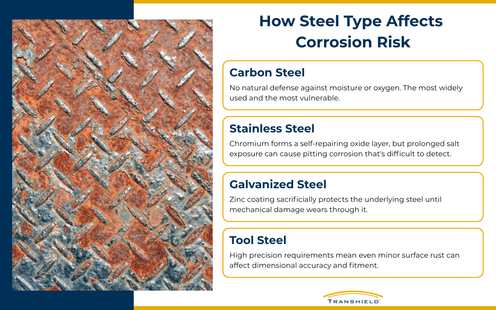 How Steel Type Affects Corrosion Risk Infographic