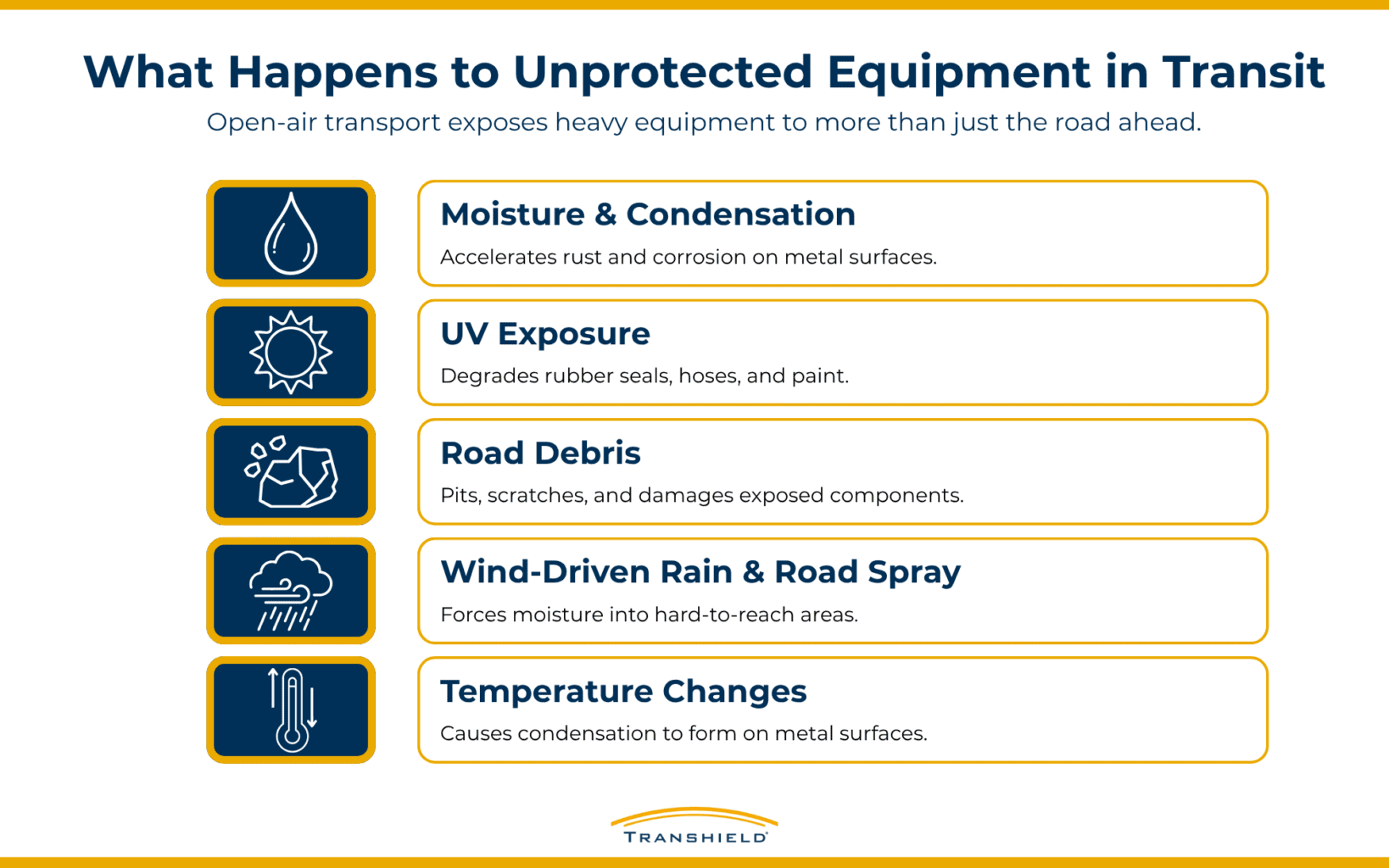 What Happens to Unprotected Equipment in Transit Infographic