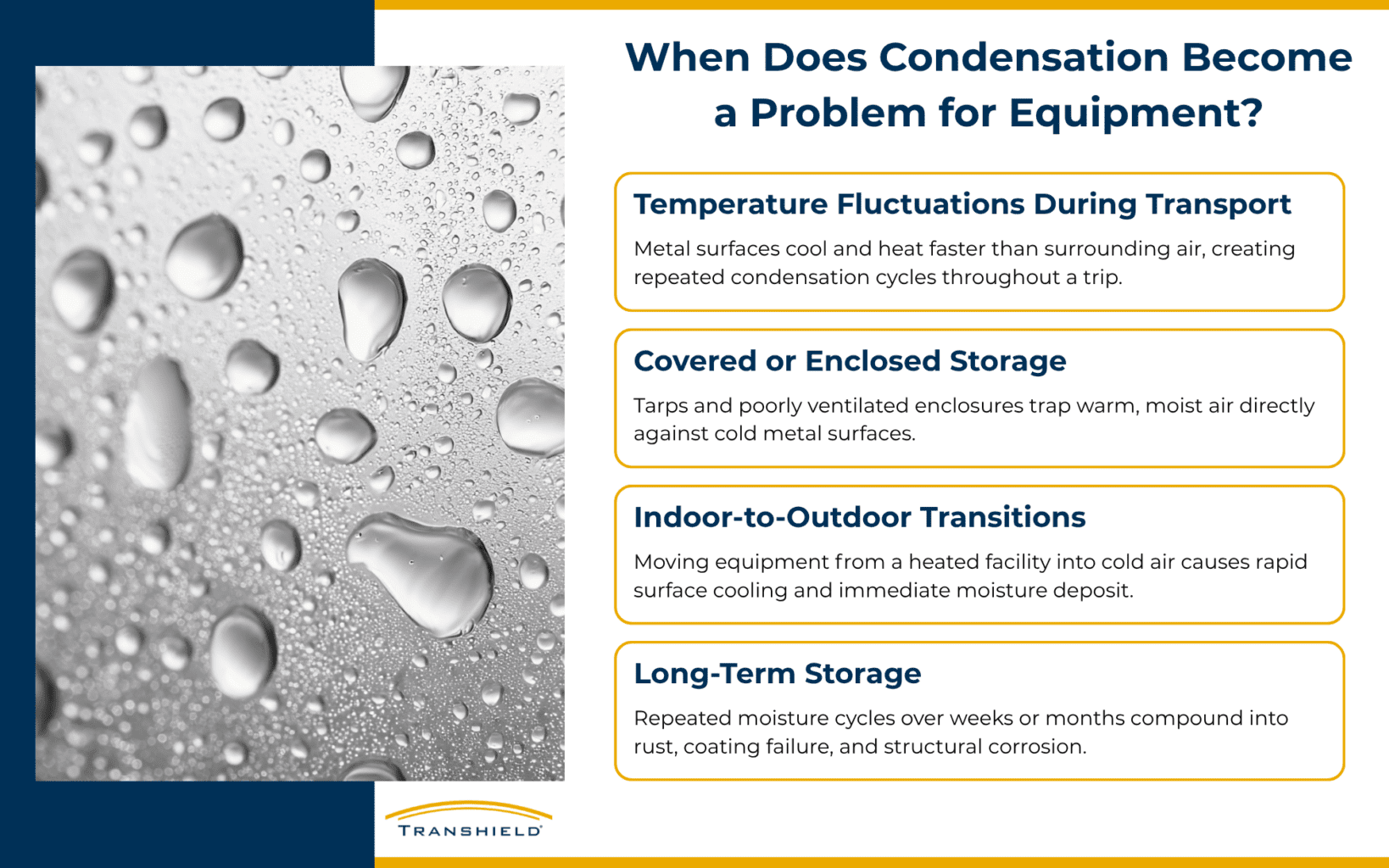 When Does Condensation Become a Problem for Equipment Infographic