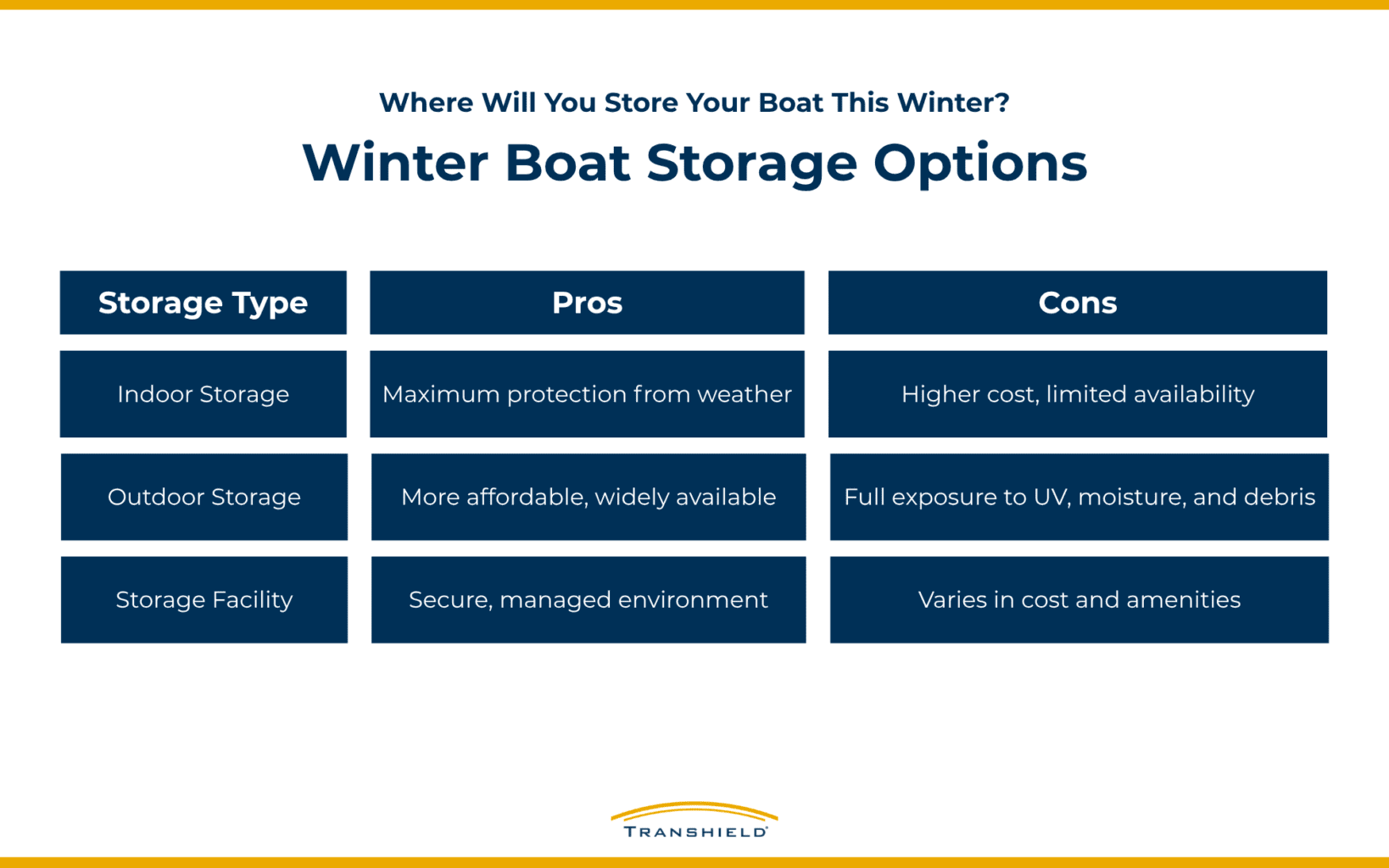 Winter Boast Storage Options Inforgaphic 