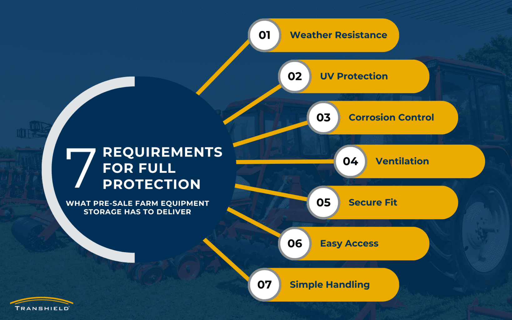 7 Requirements for Full Protection Infographic