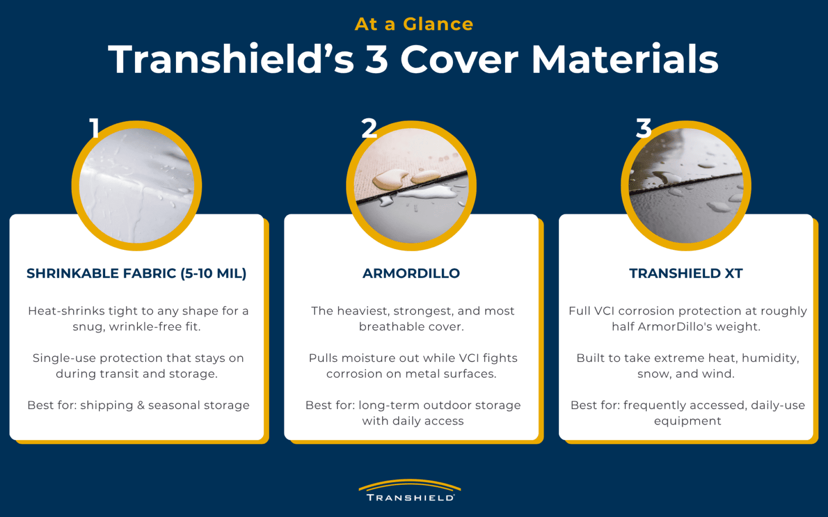 Transhield Material Comparison Infographic
