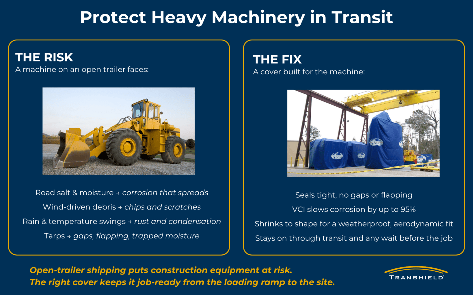 Protecting Heavy Machinery in Transit Risk & Fix Infographic