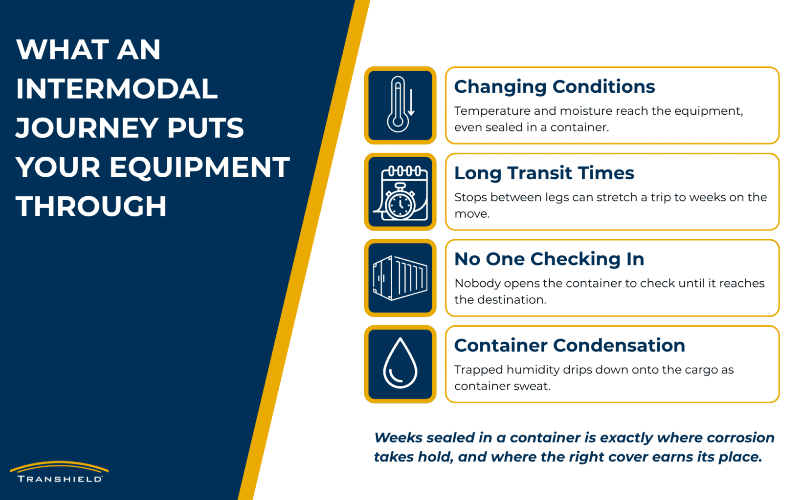 What an Intermodal Journey Puts Your Equipment Through Infographic