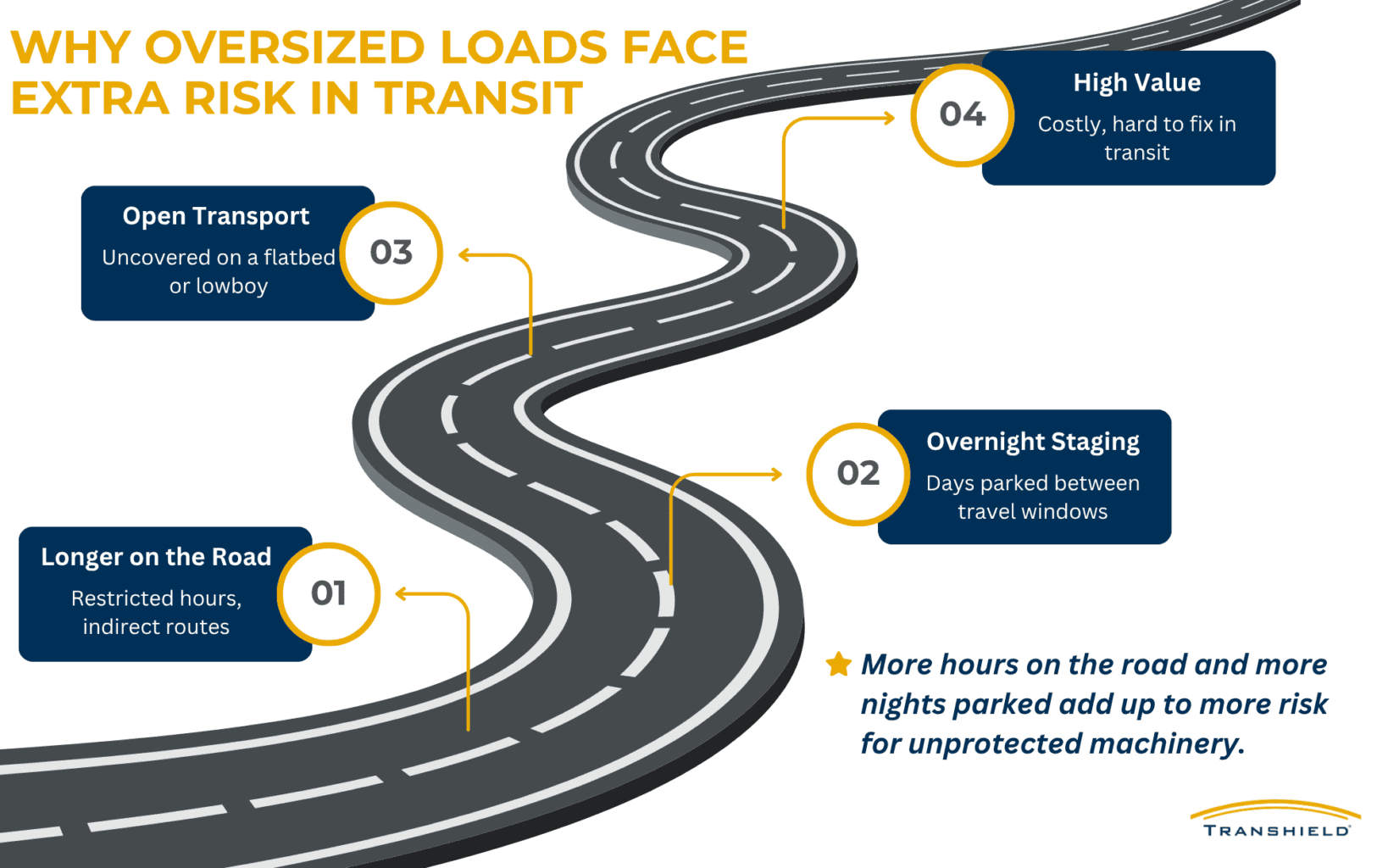 Why Oversized Loads Face Extra Risk in Transit Infographic