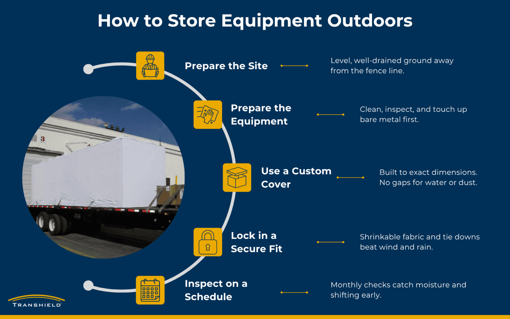 how to store equipment outdoors infographic