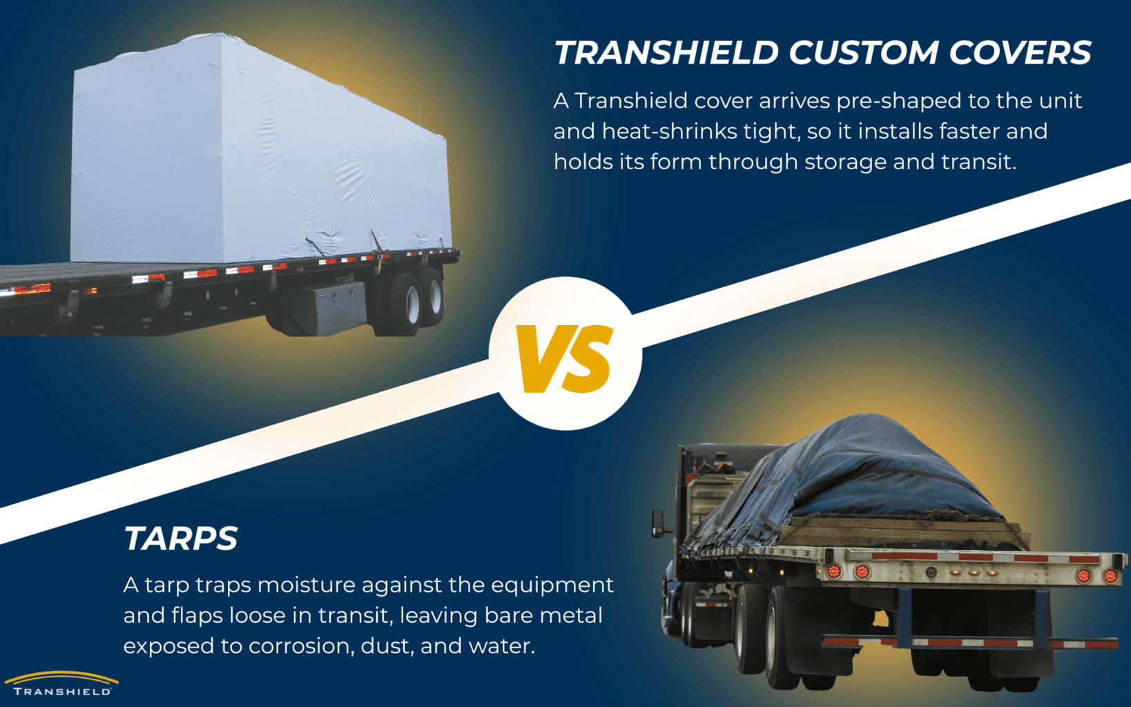 transhield custom covers vs tarps infographic