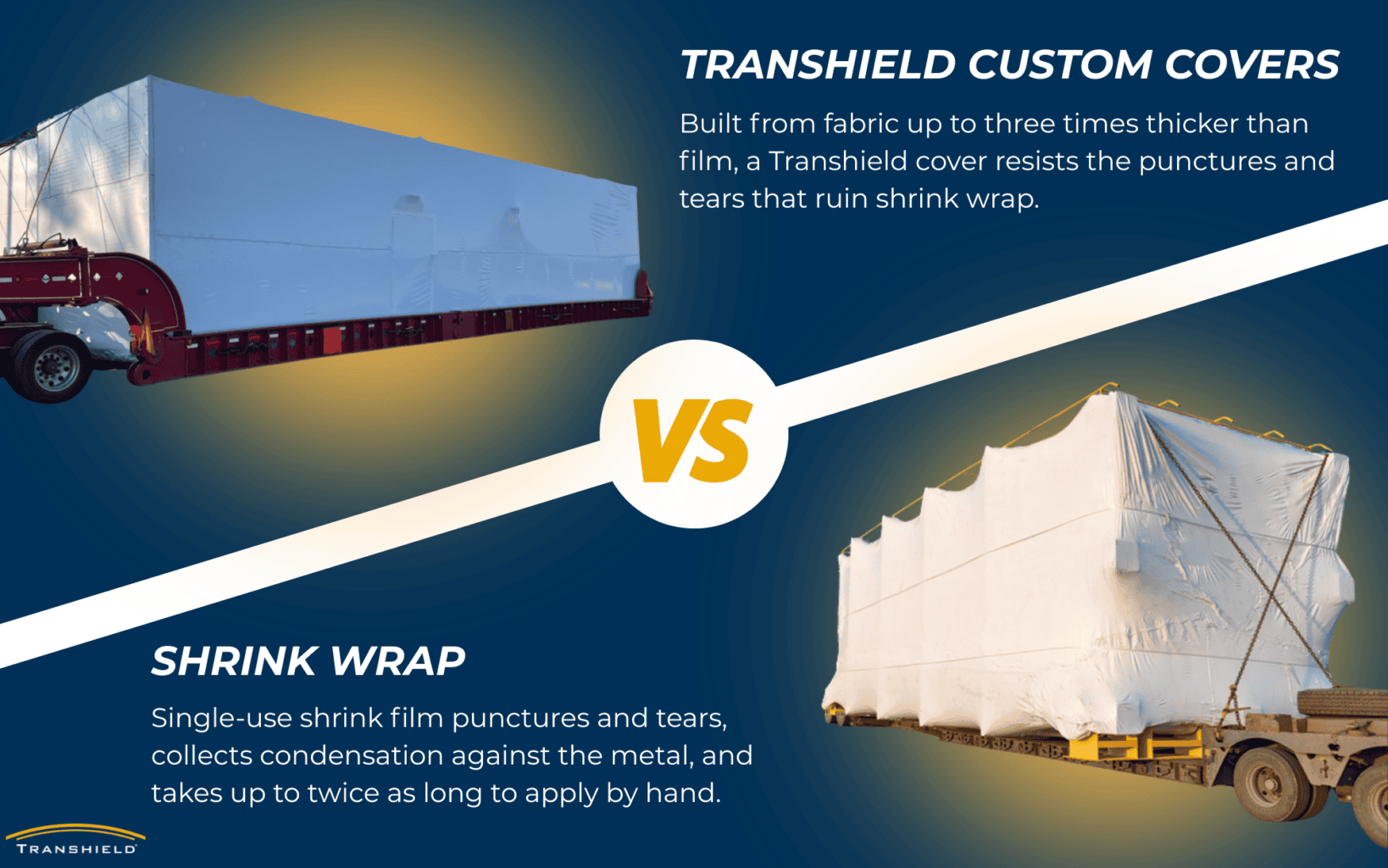 transhield custom covers vs shirnk wrap infographic