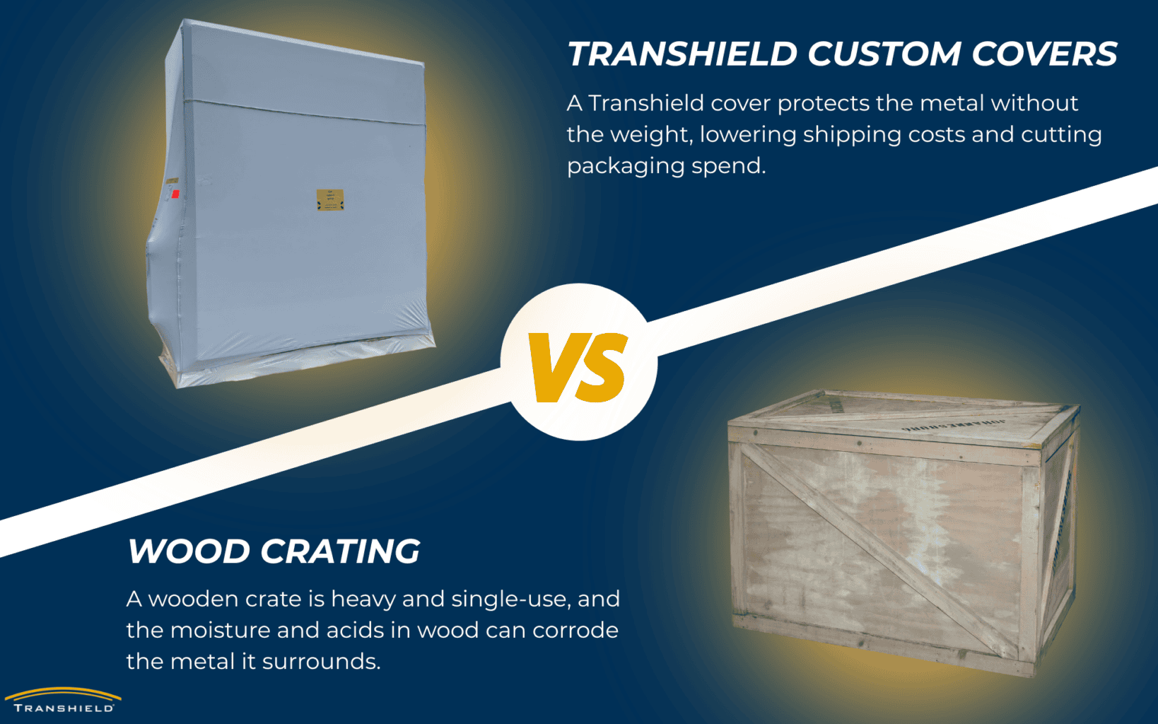 transhield custom covers vs wood crating infographic