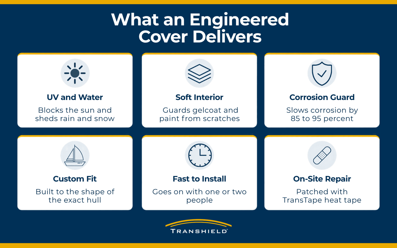 what an engineered cover delives infographics