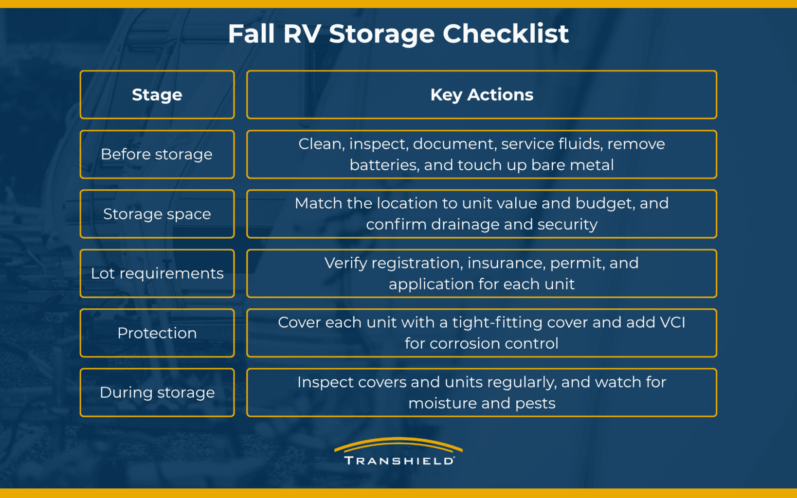 fall rv storage checklist infographic