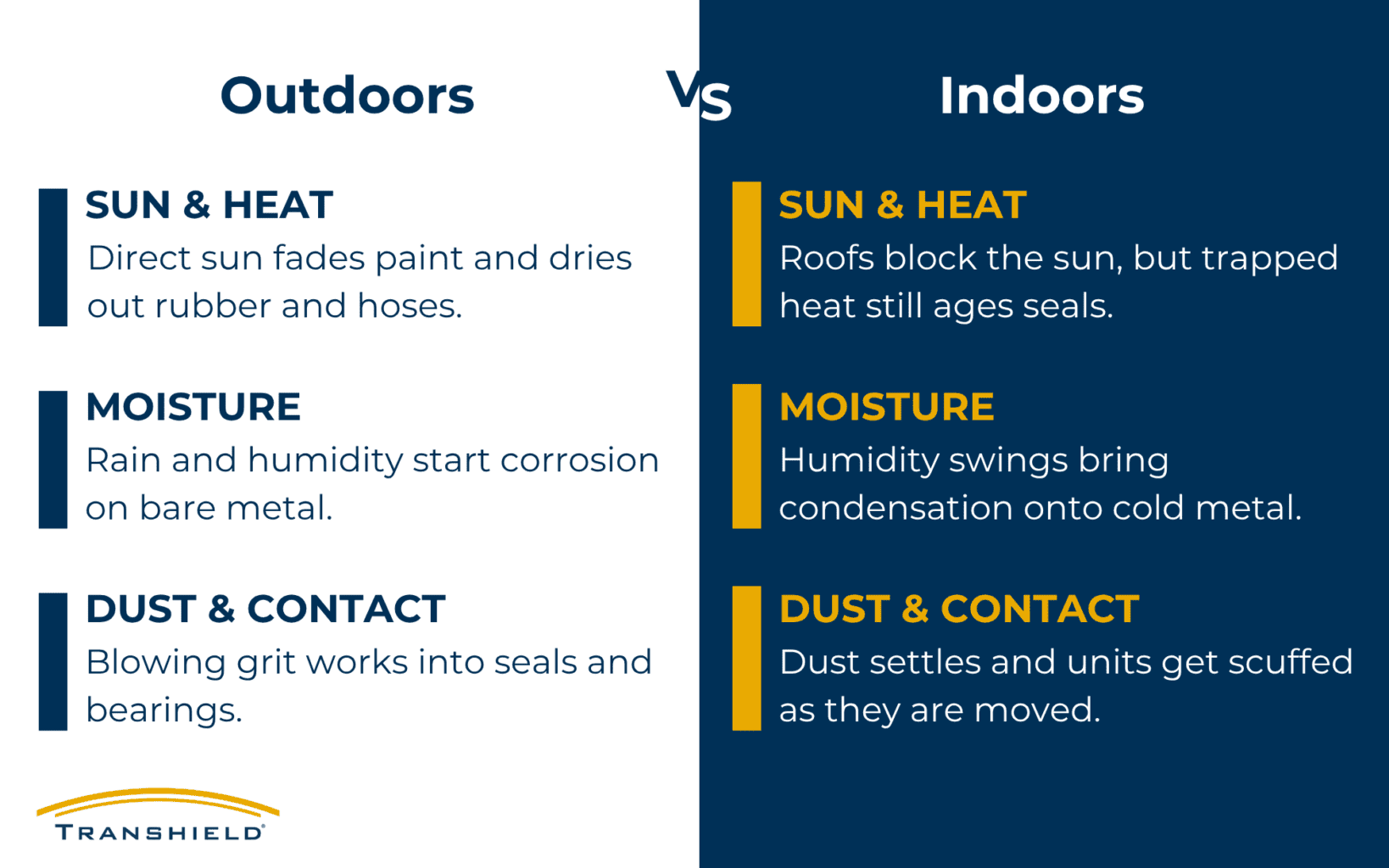 outdoor vs indoor storage for farm equipment infographic
